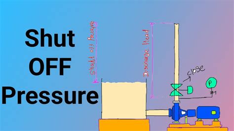 centrifugal pump shut off|pump shut off head definition.